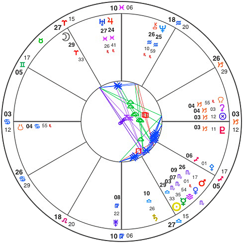 MEDITATION - UN astrological chart blue moon in Libra 2010