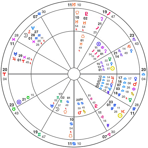 MEDITATION - UN Chart Virgo 2010